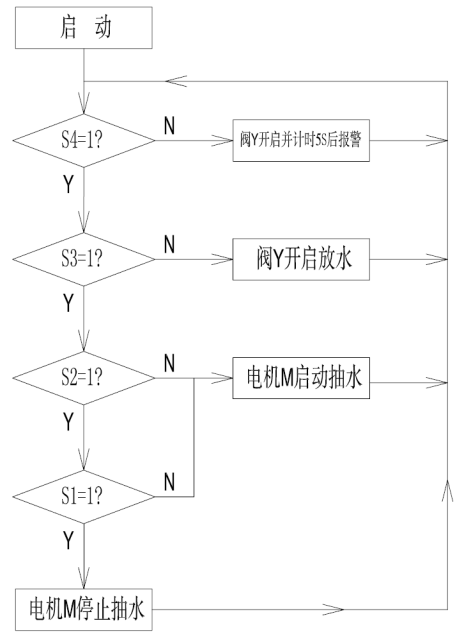 水塔水位控制第3张图