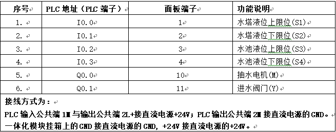 水塔水位控制第6张图